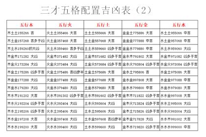 姓名三才|三才數理:三才五格,吉凶配置表,